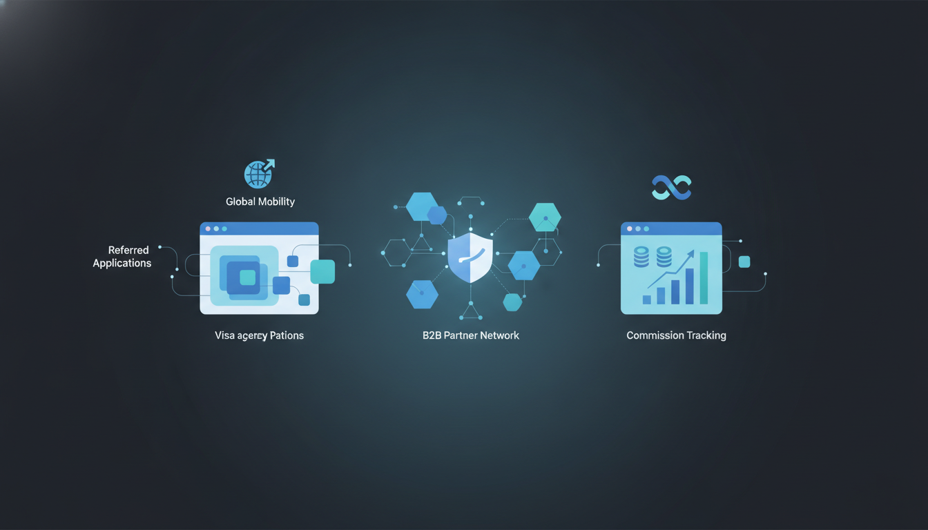 How to Build a B2B Partner Network for Your Visa Agency