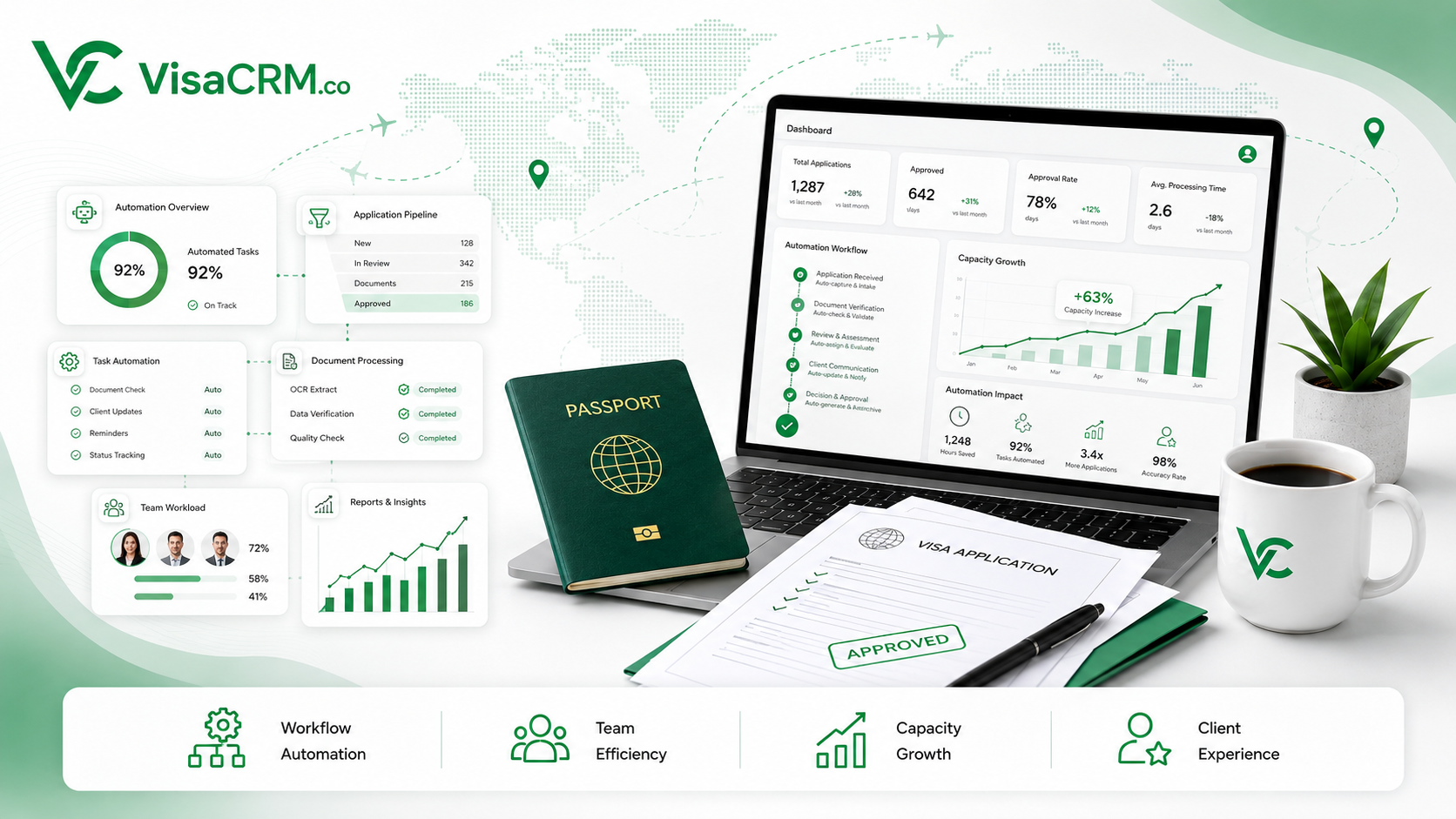 How to Scale a Visa Agency Without Hiring More Staff